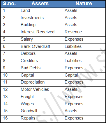 TS Grewal Accountancy Class 11 Solution Chapter 6 Accounting Procedures